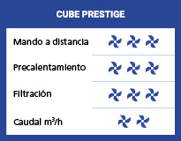 especificaciones gama CUBE PRESTIGE